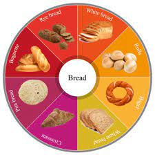 bio preservation of bread