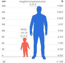 Barnaby and Wally's height? : r/WelcomeHomeNeighbor