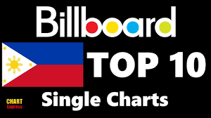 Top Ten Single Charts Itunes Top 100 Country Songs 2019