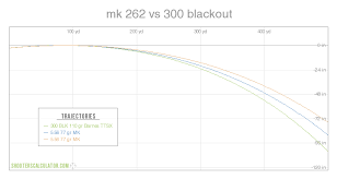 Shooterscalculator Com Mk 262 Vs 300 Blackout