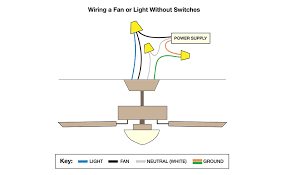 How To Wire A Ceiling Fan