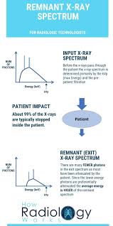 x ray properties energy wavelength