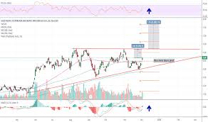 Gfi Stock Price And Chart Nyse Gfi Tradingview
