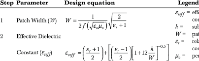 The Design Equations For Diffe