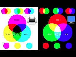 Color Theory Lesson Cmyk Vs Rgb