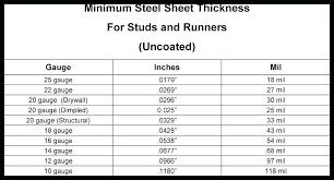 14 Ga Sheet Metal Thickness Gauge Steel Sheet Thickness
