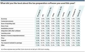 2015 Tax Software Survey
