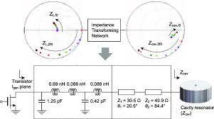 Continousharmonic Matching Network Topology Using Microstrip