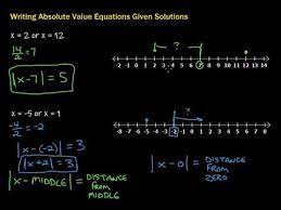 writing absolute value equations given