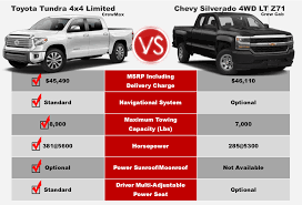 2016 Tundra Towing Capacity Chart Best Picture Of Chart