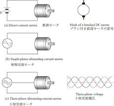 dc motor ac motor nidec corporation