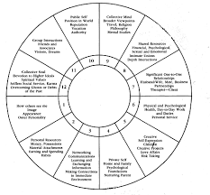 28 Punctilious Astrology Chart And Meaning