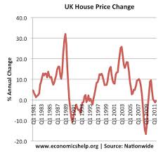 House Price Inflation Pros And Cons Economics Help