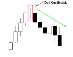 Japanese Candlestick Charting Techniques How To Trade Them