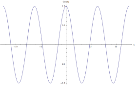 Period And Frequency Calculator