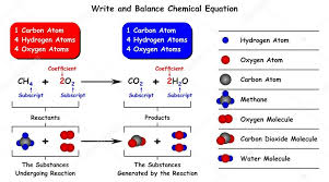 write and balance chemical equation