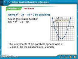 Solving Quadratic Equations By Graphing