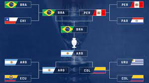 Copa America bracket 2021: TV schedule ...