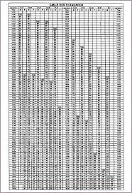 Army Apft Score Chart Pdf Best Picture Of Chart Anyimage Org