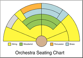 clip art orchestra seating chart color