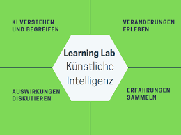 Learning lab is a community space where children can explore and hone their skills in areas where they show a special interest and talent. Learning Lab Kunstliche Intelligenz Erleben Und Verstehen Corporate Learning And Change