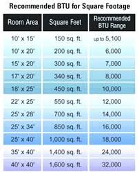 8000 Btu Air Conditioner Room Size Realfans Info