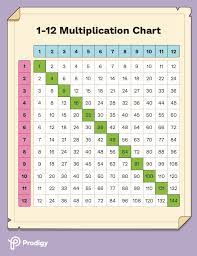 free multiplication chart 1 12 pdf
