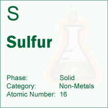 sulphur elements database
