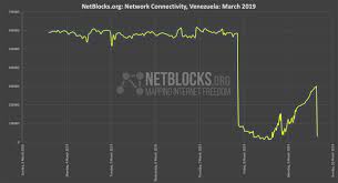 Netblocks Tracks Venezuelas Power Outage Ieee Spectrum