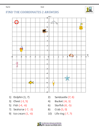 What are quadrant 1, quadrant 2 wins? Quadrants Labeled On A Coordinate Plane Image Result For Quadrants Plotting Points On A Graph Status Baper Terkini