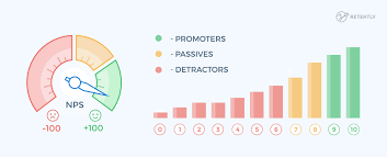 Net Promoter Score Promoters Passives And Detractors