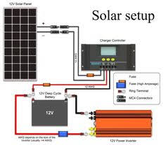 How to wire solar panel to 12v battery and 12v dc load. Solar 12v Wire Diagram John Deere 1010 Tractor Wiring Diagram 5pin Tukune Jeanjaures37 Fr