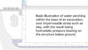 A Brief And Simple Guide To Water Table