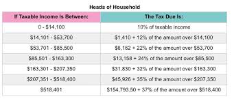 Income tax rates and thresholds (annual) tax rate taxable income threshold; Irs Releases 2020 Tax Rate Tables Standard Deduction Amounts And More
