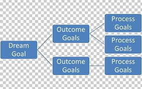 Organizational Structure Ctq Tree Critical To Quality Png