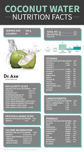 why is coconut water good for you