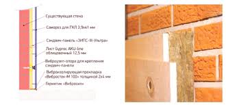 Почти всеки собственик може да се справи с топлоизолацията на стени от гипсокартон. Zvukoizolaciya V Apartamenta Steni Pregradi Pod Tavan
