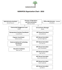 Hospice Organizational Chart Related Keywords Suggestions