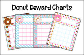 Donut Incentive Reward Charts