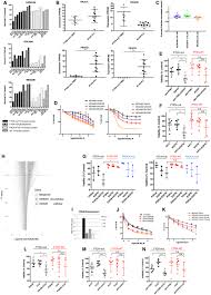 User is redirected to cas logout page. Combined Targeting Of G Protein Coupled Receptor And Egf Receptor Signaling Overcomes Resistance To Pi3k Pathway Inhibitors In Pten Null Triple Negative Breast Cancer Embo Molecular Medicine