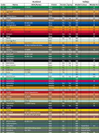 64 Exhaustive Airfix Paint Numbers Chart