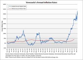 Venezuelan Currency Black Market Rate Shpromote2 Tk