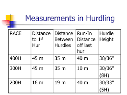 Conventional wisdom held that runners should take 14 steps between hurdles. 300 400 Hurdle Training Wendy Truvillion Ppt Video Online Download