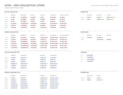 Latin 3rd I Stem Conjugation Chart Conjugation Chart Verb