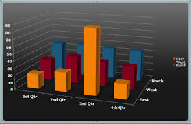 Use Charts And Graphs In Your Presentation Powerpoint