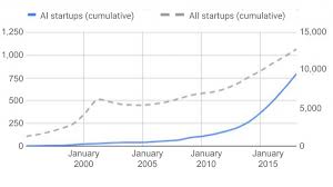 Intelligent Machines Nine Charts That Really Bring Home