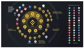 You can read more about it below. Binance Review 2021 Worth It This You Need To Know