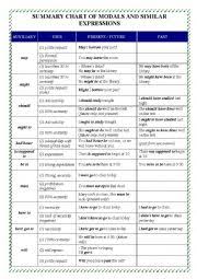 English Worksheets A Summary Chart Of Modals And Similar