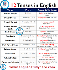 12 tenses forms and exle sentences