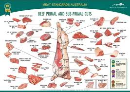 Why Are Cuts Of Pork Called Gammon Bacon Ham And Pork